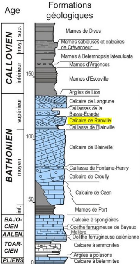Map_Stratigraphy_marked
